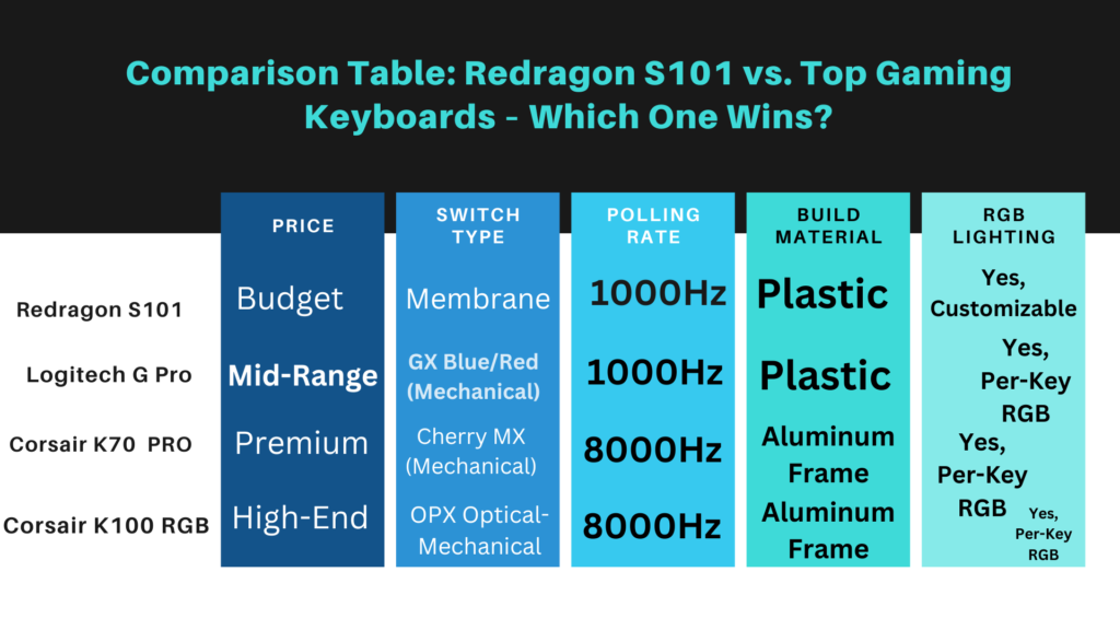 Redragon S101 Combo